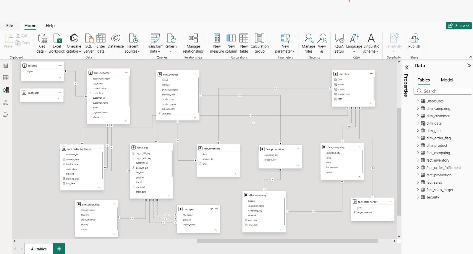 Data warehouse dimensional data model